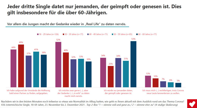 Grafik Dating 2G -geimpft oder genesen Grafik Dating 2G -geimpft oder genesen