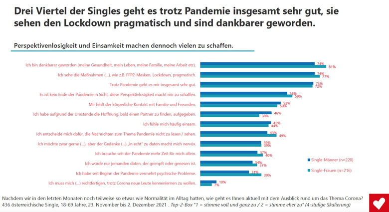 Grafik Auswirkungen der Pandemie auf die Psyche Grafik Auswirkungen der Pandemie auf die Psyche